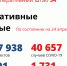 76 новосибирцев заболели коронавирусом за сутки - Газета Навигатор