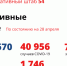79 случаев коронавируса подтверждено в Новосибирской области за сутки - Новая Сибирь