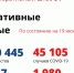 Восемь новосибирцев умерли от коронавируса за сутки - Газета Навигатор