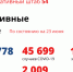 Новые жертвы COVID-19  и рост заболеваемости в Новосибирской области - Новая Сибирь