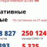 Коронавирус в Новосибирске отступает, превращаясь в «стелс-омикрон» - Новая Сибирь