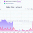 В Новосибирске резко пропал интернет у всех мобильных операторов - Новая Сибирь