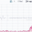 Портал «Госуслуги» подвергся DDoS-атаке - Gorsite.Ru