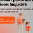 Жителей региона приглашают принять участие в VI онлайн-олимпиаде «Финансовая грамотность в семейном бюджете» - Департамент молодёжной политики