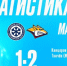 ХК «Сибирь» уступила «Металлургу» со счётом 1:2 - Gorsite.Ru