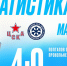 ХК «Сибирь» проиграл ЦСКА со счётом 0:4 - Gorsite.Ru