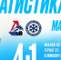 ХК «Сибирь» проиграл «Локомотиву» со счётом 1:4 - Gorsite.Ru