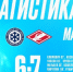 ХК «Сибирь» проиграл «Спартаку» со счётом 6:7 - Gorsite.Ru