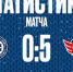 ХК «Сибирь» проиграл «Автомобилисту» со счётом 0:5 - Gorsite.Ru