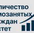 В Новосибирской области стало на 78 тысяч больше самозанятых граждан - Сиб.фм