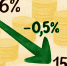Банк России снизил ключевую ставку на 0,5% - Сиб.фм