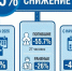 В Новосибирской области сократилось количество ДТП - Сибкрай.ru