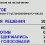 В Заксобрании утвердили кандидатуру нового министра сельского хозяйства - Сибкрай.ru